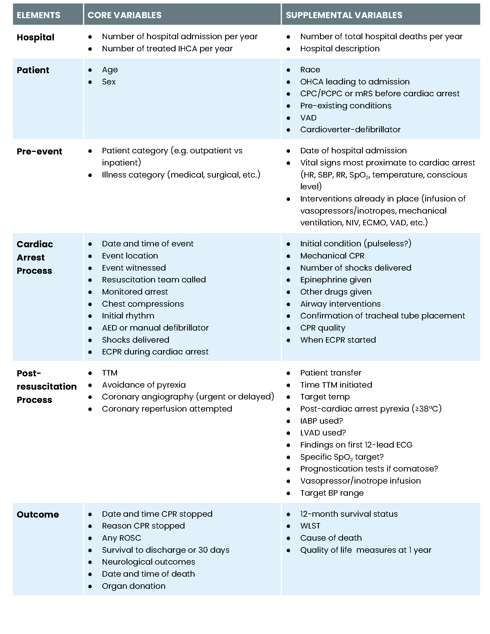 Nuvara Blog 5 Tips For Better Code Blue Documentation